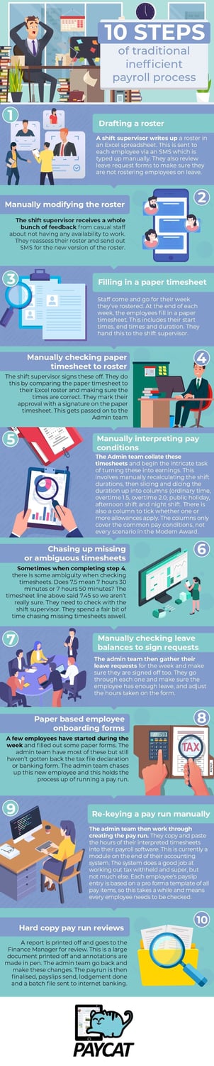 10 steps of traditional inefficient payroll process