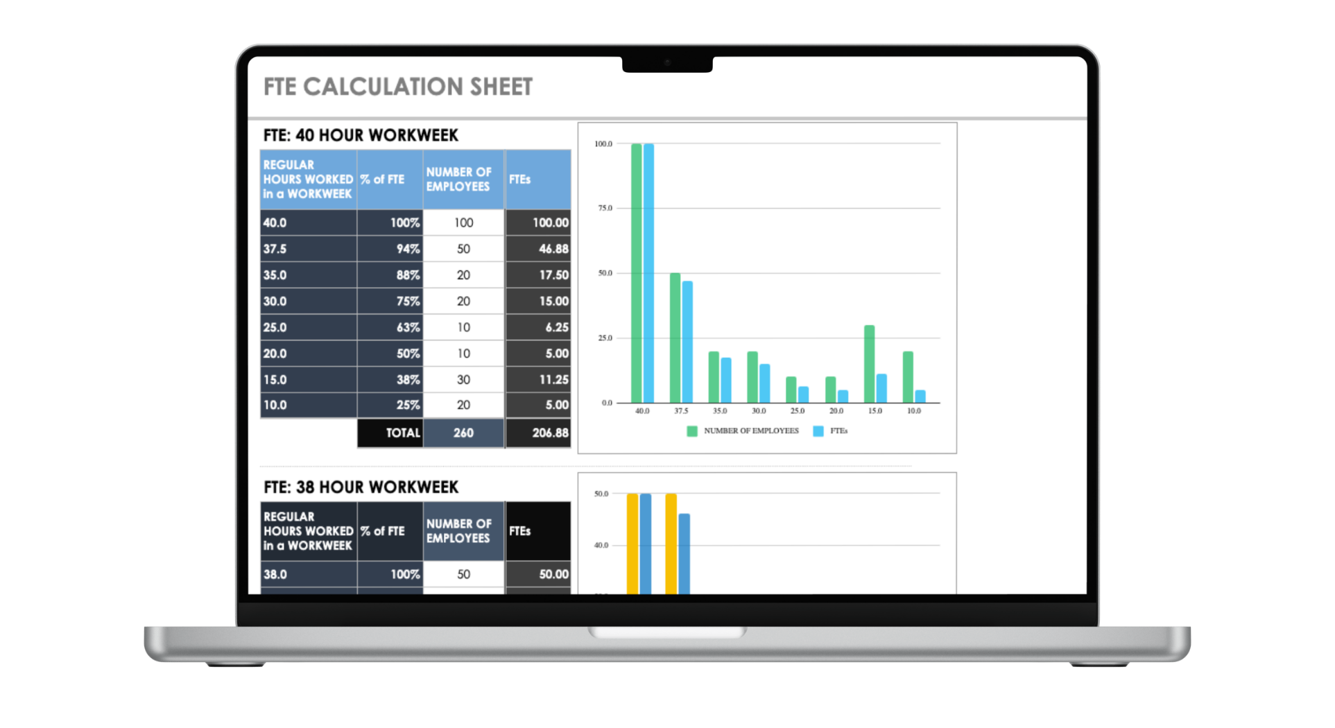 FTE Calculator Mock Up on Laptop