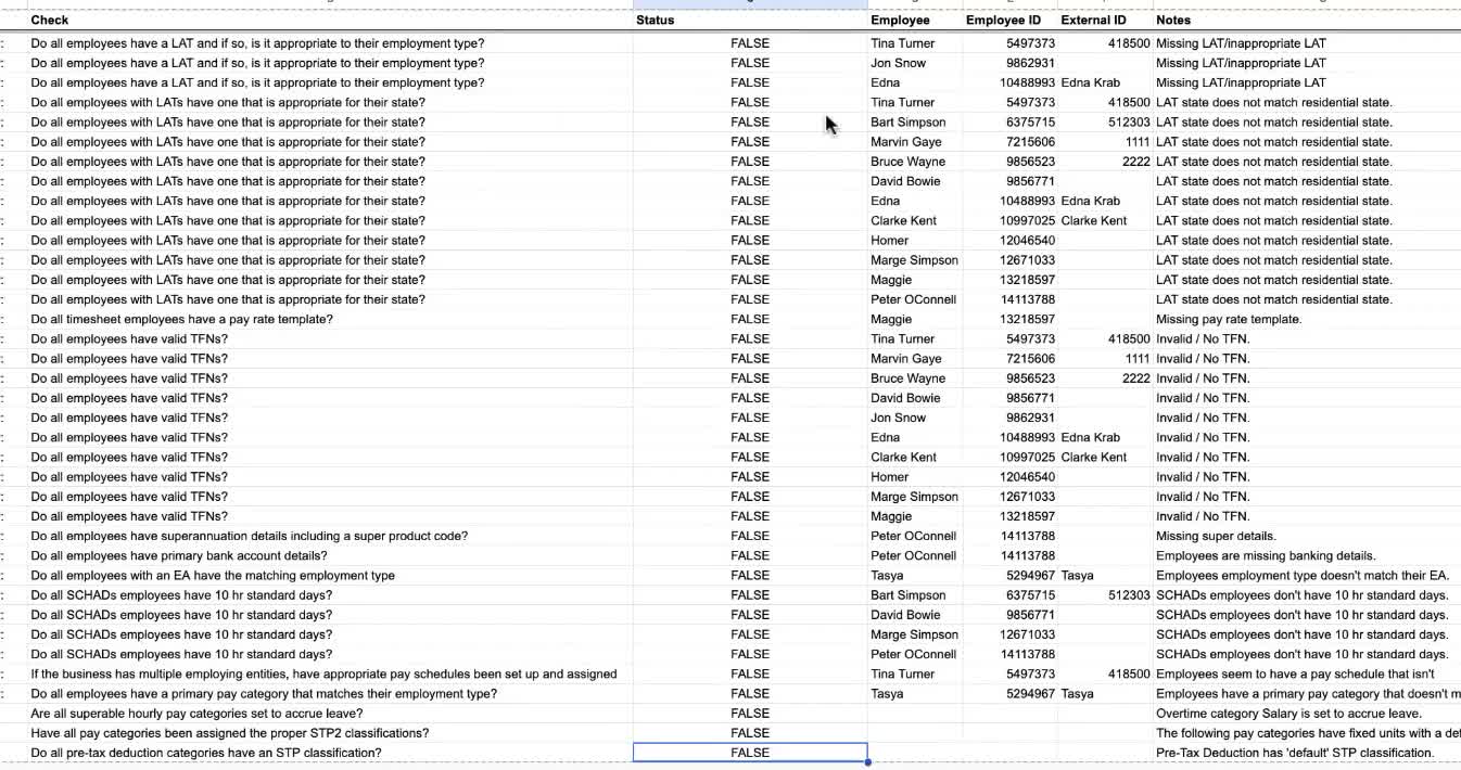 The File Reviewer Summary tab in Google Sheets, with a row for each problem found showing the check, the employee and a note on what is wrong