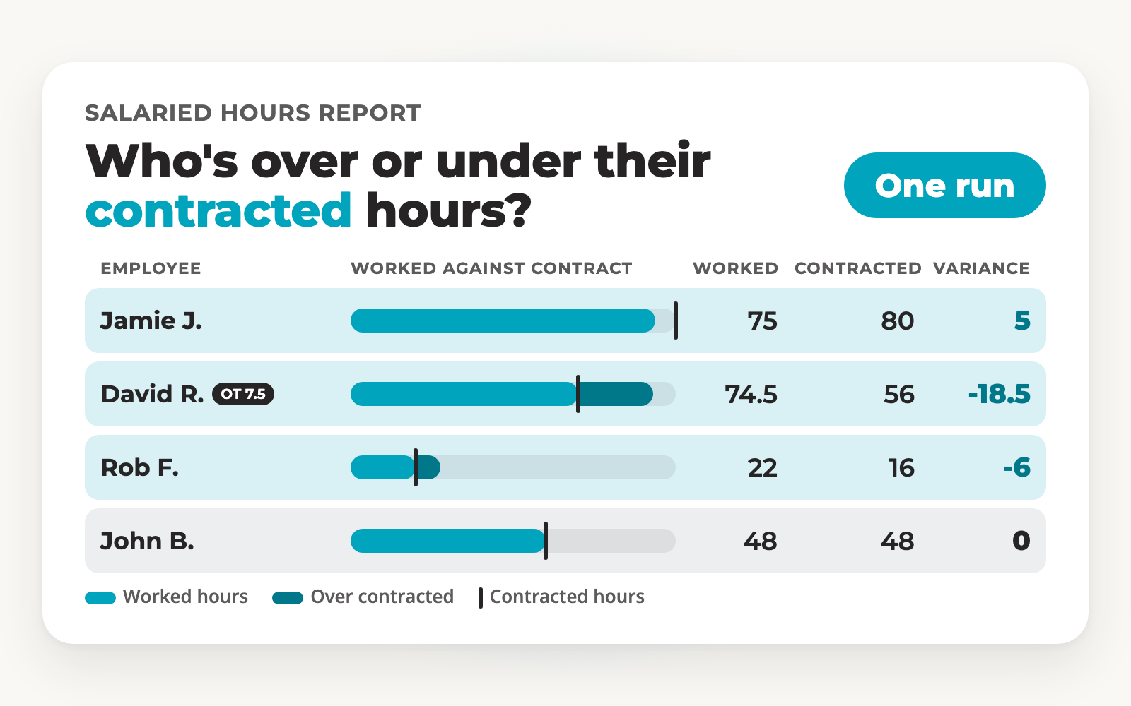 Hero Image Salaried Hours