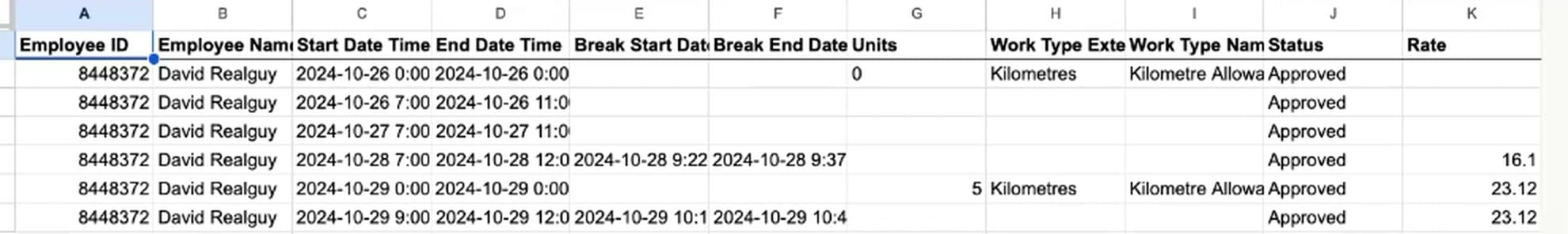 The Timesheet Shaper Pay Cat Import tab in Google Sheets, with a row for each shift and separate Kilometres rows, all with the status Approved