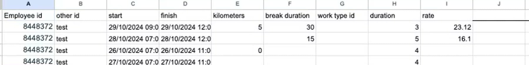 A timesheet export pasted into the Timesheet Shaper source sheet, with columns for employee ID, start, finish, kilometres, break duration, duration and rate